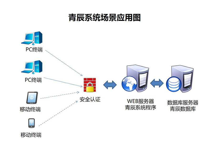 企业资源管理系统(ERP)